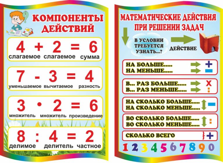 Правила для начальной школы в таблицах и схемах